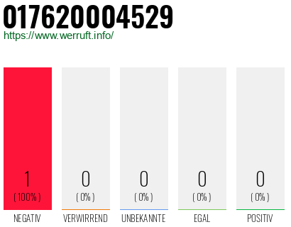 Telefonnummer 017620004529