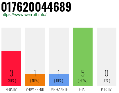 Telefonnummer 017620044689