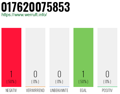 Telefonnummer 017620075853