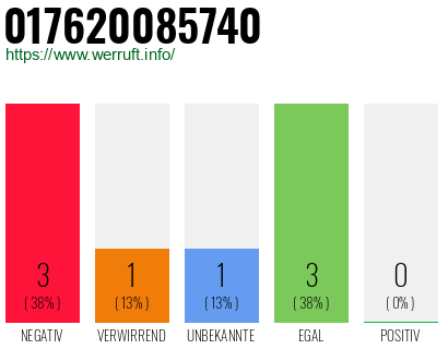 Rufnummer 017620085740 Telefonnummer 017620085740