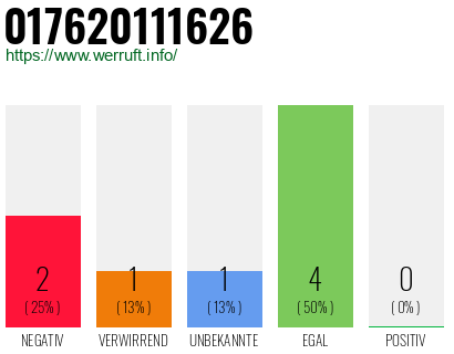 Telefonnummer 017620111626