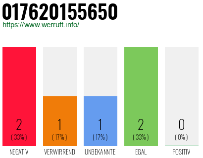 Telefonnummer 017620155650