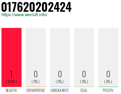 Telefonnummer 017620202424