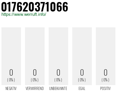 Rufnummer 017620371066 Telefonnummer 017620371066