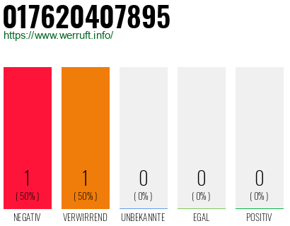 Telefonnummer 017620407895