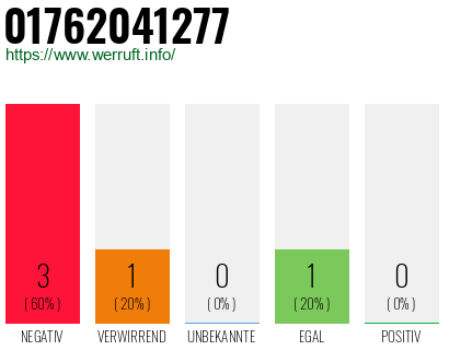 Rufnummer 01762041277 Telefonnummer 01762041277