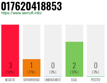 Rufnummer 017620418853 Telefonnummer 017620418853