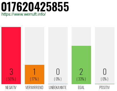Rufnummer 017620425855 Telefonnummer 017620425855