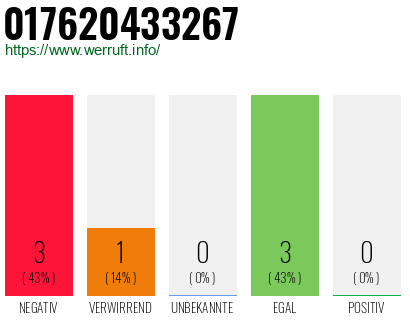 Rufnummer 017620433267 Telefonnummer 017620433267