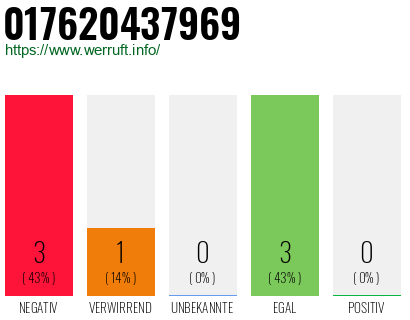Rufnummer 017620437969 Telefonnummer 017620437969