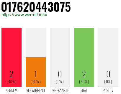 Telefonnummer 017620443075