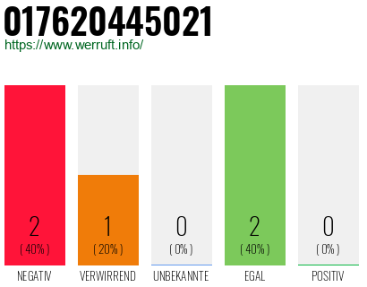 Telefonnummer 017620445021
