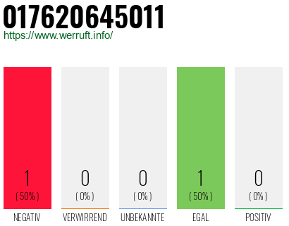 Telefonnummer 017620645011