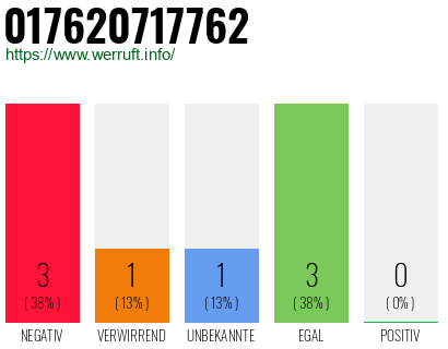 Rufnummer 017620717762 Telefonnummer 017620717762
