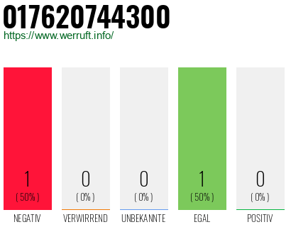 Telefonnummer 017620744300