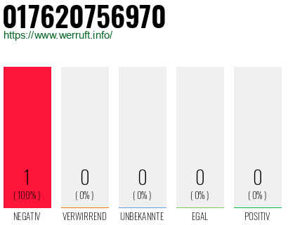 Telefonnummer 017620756970