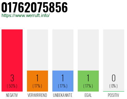 Rufnummer 01762075856 Telefonnummer 01762075856