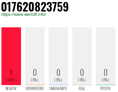 Telefonnummer 017620823759