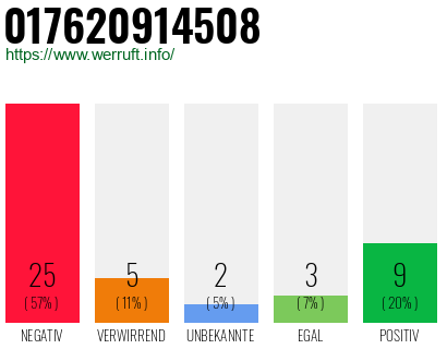 Rufnummer 017620914508 Telefonnummer 017620914508