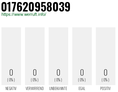 Telefonnummer 017620958039
