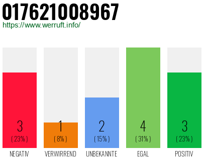 Rufnummer 017621008967 Telefonnummer 017621008967