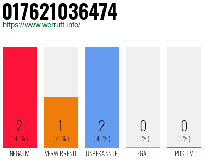 Telefonnummer 017621036474