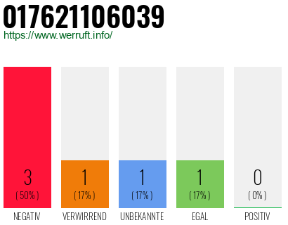 Rufnummer 017621106039 Telefonnummer 017621106039