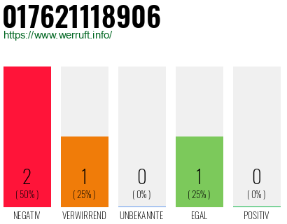 Telefonnummer 017621118906