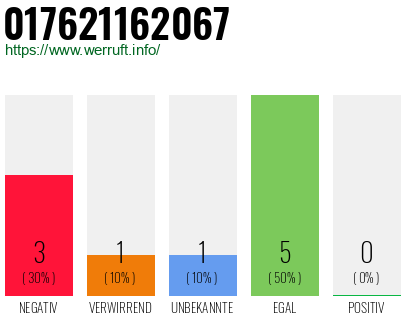 Rufnummer 017621162067 Telefonnummer 017621162067