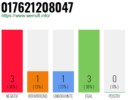 Rufnummer 017621208047 Telefonnummer 017621208047
