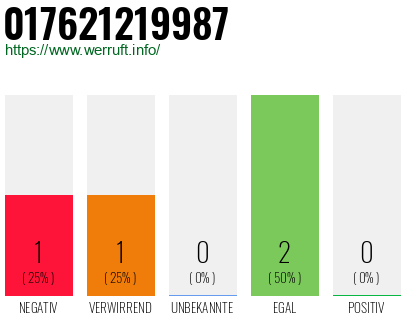 Telefonnummer 017621219987