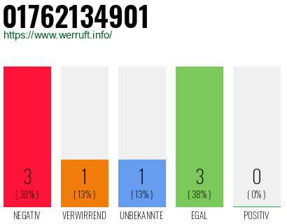 Rufnummer 01762134901 Telefonnummer 01762134901