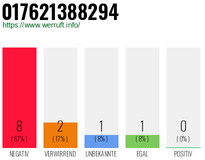 Rufnummer 017621388294 Telefonnummer 017621388294