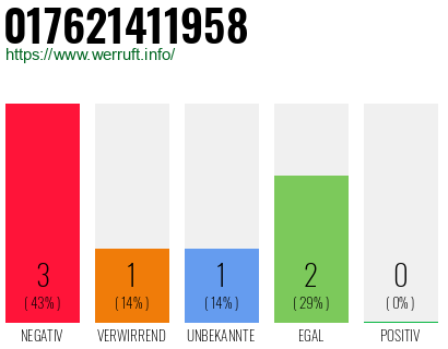 Rufnummer 017621411958 Telefonnummer 017621411958