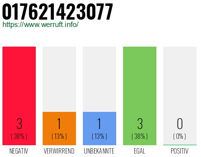Rufnummer 017621423077 Telefonnummer 017621423077