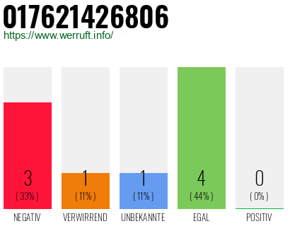 Rufnummer 017621426806 Telefonnummer 017621426806