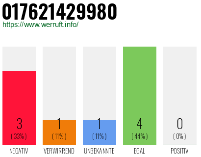 Rufnummer 017621429980 Telefonnummer 017621429980