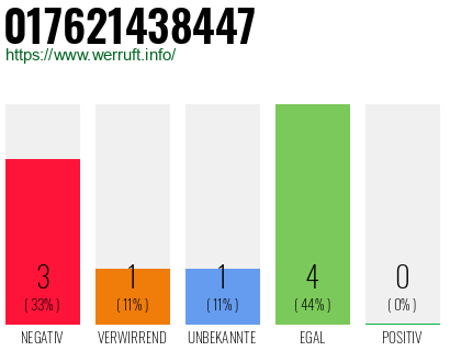 Rufnummer 017621438447 Telefonnummer 017621438447