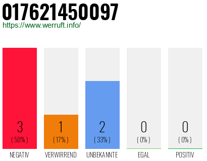 Rufnummer 017621450097 Telefonnummer 017621450097