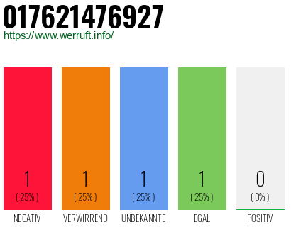 Telefonnummer 017621476927