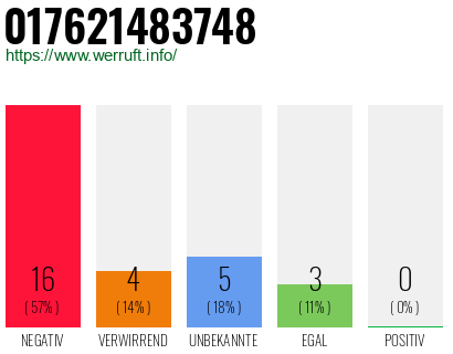 Rufnummer 017621483748 Telefonnummer 017621483748