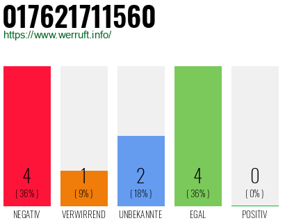 Rufnummer 017621711560 Telefonnummer 017621711560