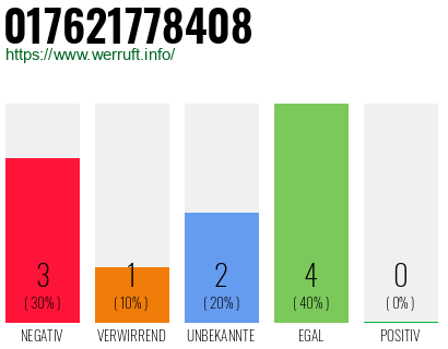 Rufnummer 017621778408 Telefonnummer 017621778408