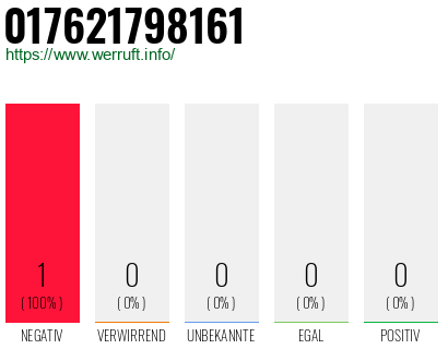 Telefonnummer 017621798161