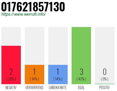 Telefonnummer 017621857130
