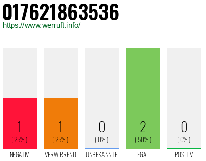 Telefonnummer 017621863536