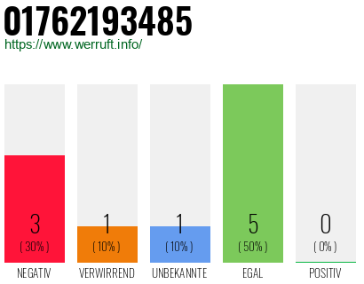 Rufnummer 01762193485 Telefonnummer 01762193485