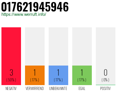 Telefonnummer 017621945946