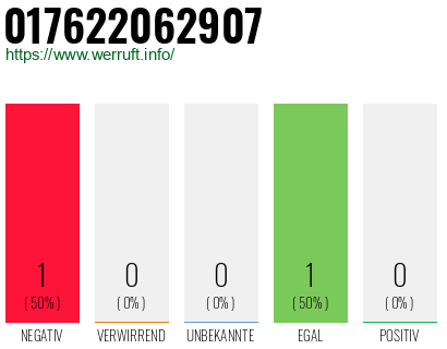 Telefonnummer 017622062907