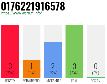 Rufnummer 0176221916578 Telefonnummer 0176221916578